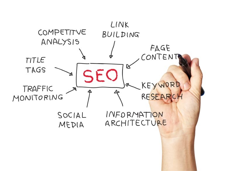 SEO Translation - A Necessity in a Global Market